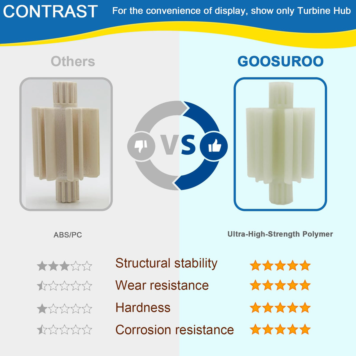 Close-up of Goosuroo ultra-high-strength polymer used in PVXH038SA