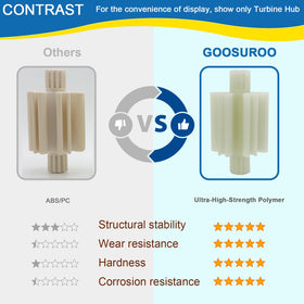 Close-up of Goosuroo ultra-high-strength polymer used in PVXH038SA