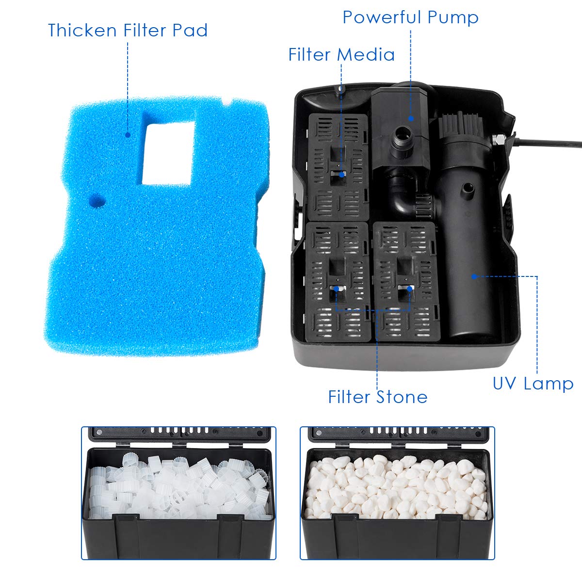 Goplus 9W UV sterilizer integrated to help algae control