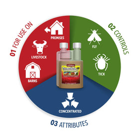 Gordon's Permethrin 10 spray bottle back label with directions.
