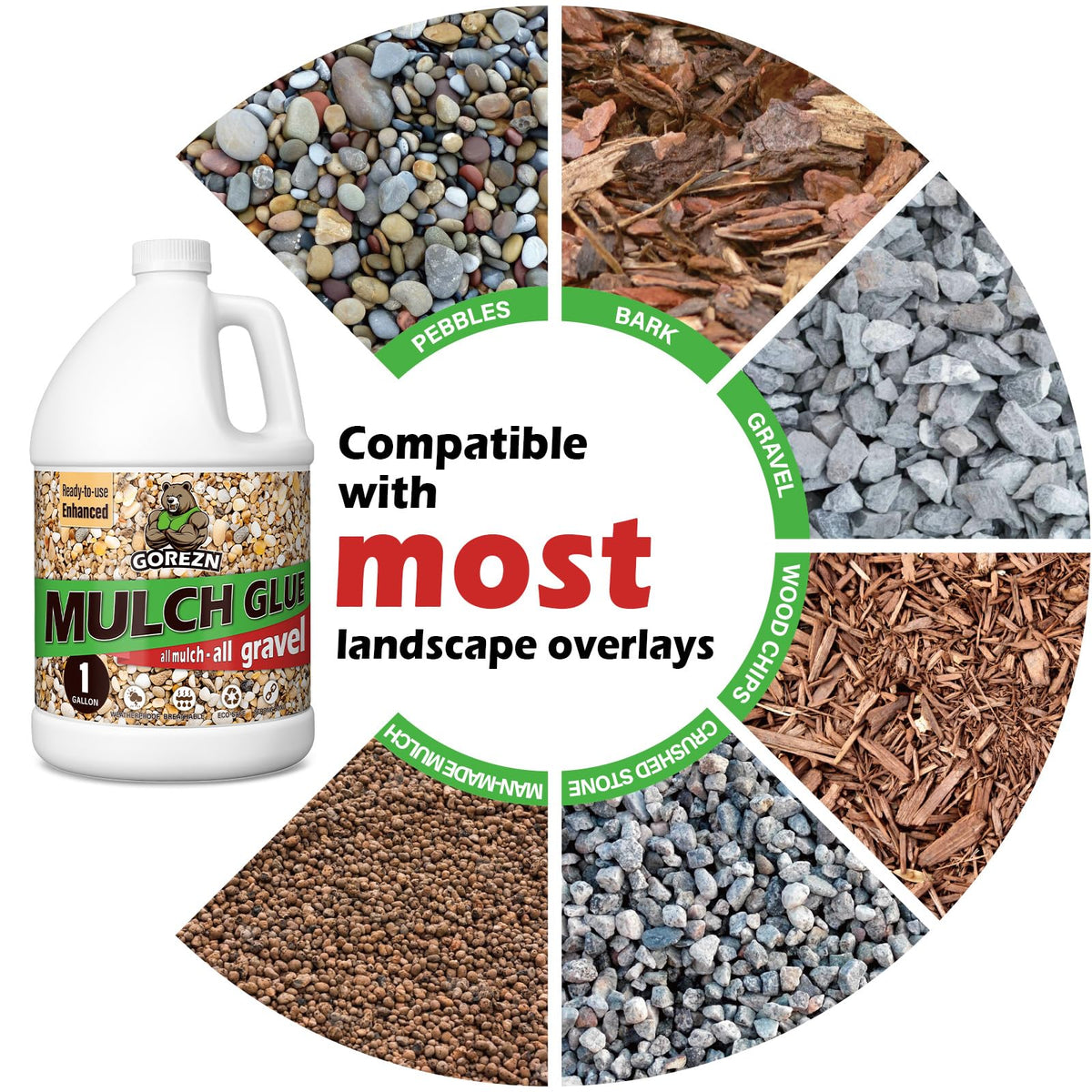 GoRezn Mulch Glue anti-clog formula keeps tools flowing during application.
