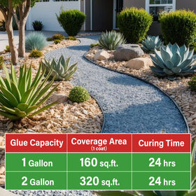 GoRezn Mulch Glue landscape-neat results keep beds tidy and inviting.