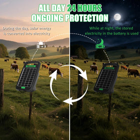 Gorhope fence charger top view emphasizing integrated solar panel and compact form.