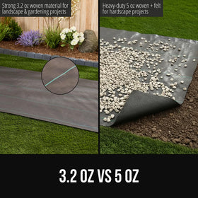 GORILLA GRIP under mulch application helps prevent weed growth.