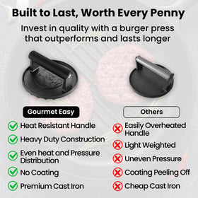 Gourmet Easy Hand wash-friendly cleanup supports long-lasting performance