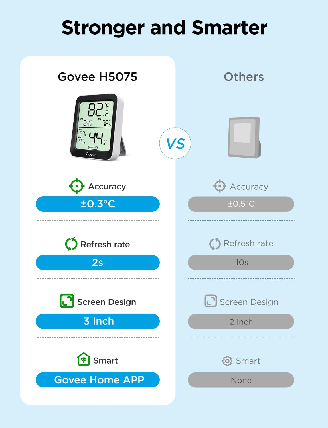 Govee H5075 app alerts keep you informed when readings change.