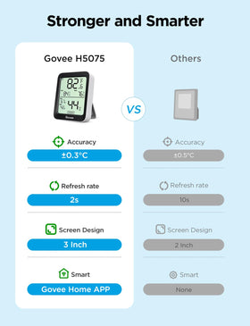 Govee H5075 app alerts keep you informed when readings change.