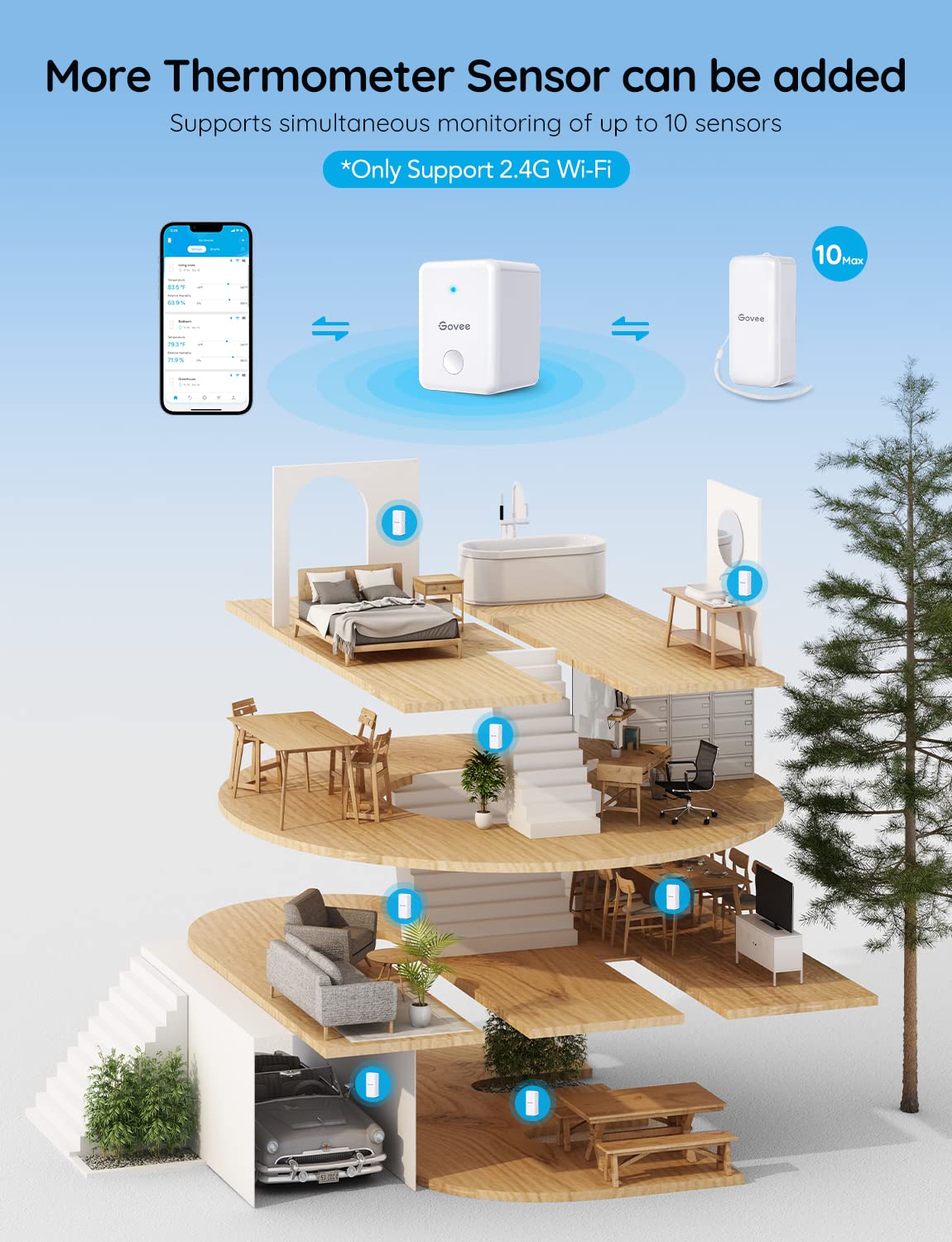 Govee H5100 remote data graph view for trend tracking.
