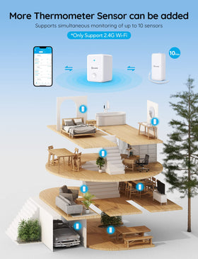 Govee H5100 remote data graph view for trend tracking.