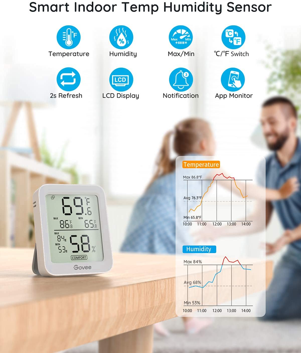 Govee H5075 2-pack shows two sensors for multi-room tracking.