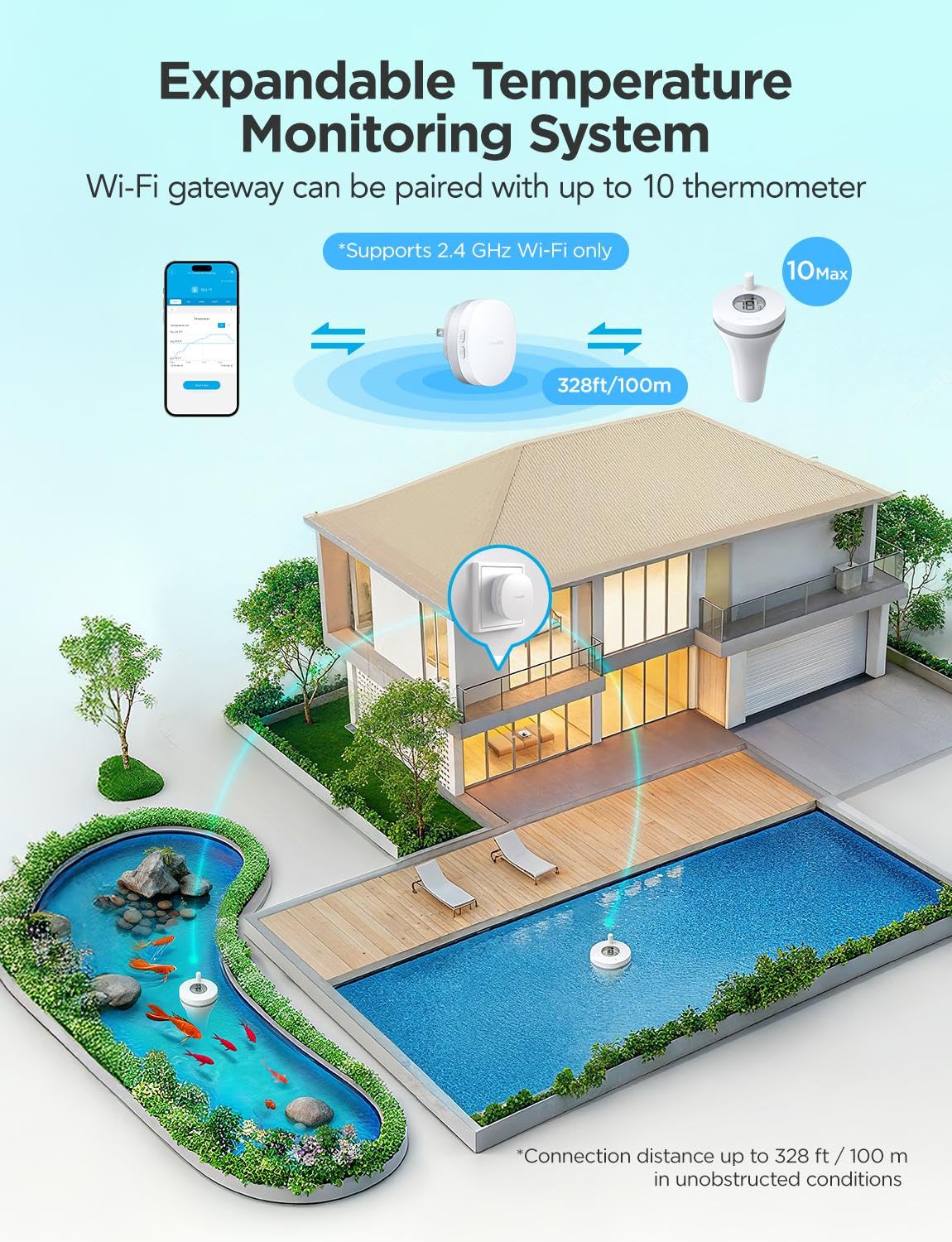 GoveeLife P1 app screen shows remote temperature monitoring from anywhere.