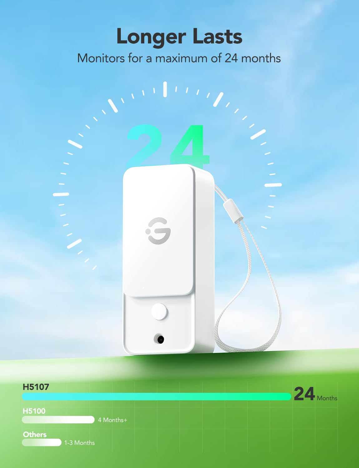 GoveeLife smart alarms notify you of changes in conditions