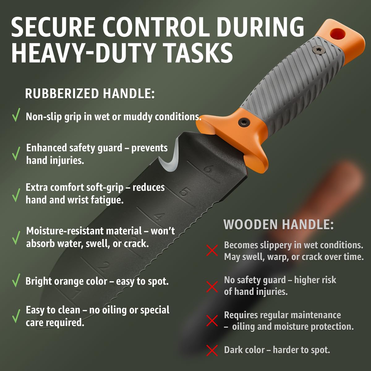 Grand Way Hori Hori Knife non-slip handle offers confident grip in wet soil.