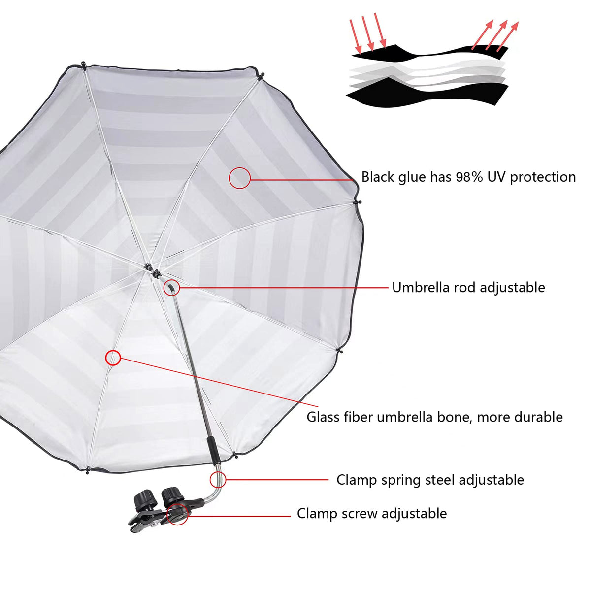 GRANDMEI angle-adjustment button enables precise shade direction.