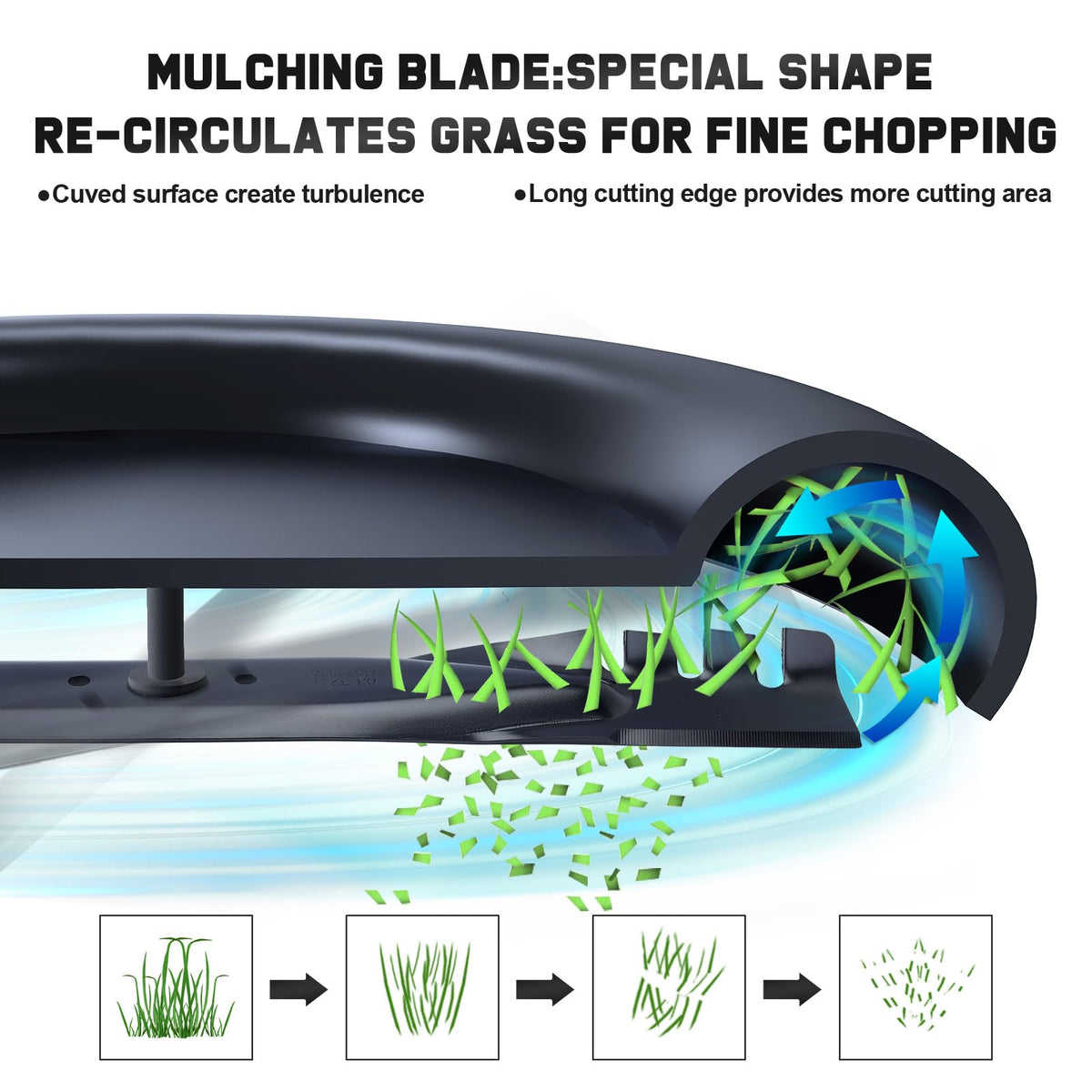 Grasscool 2-in-1 blade supports bagging and side discharge