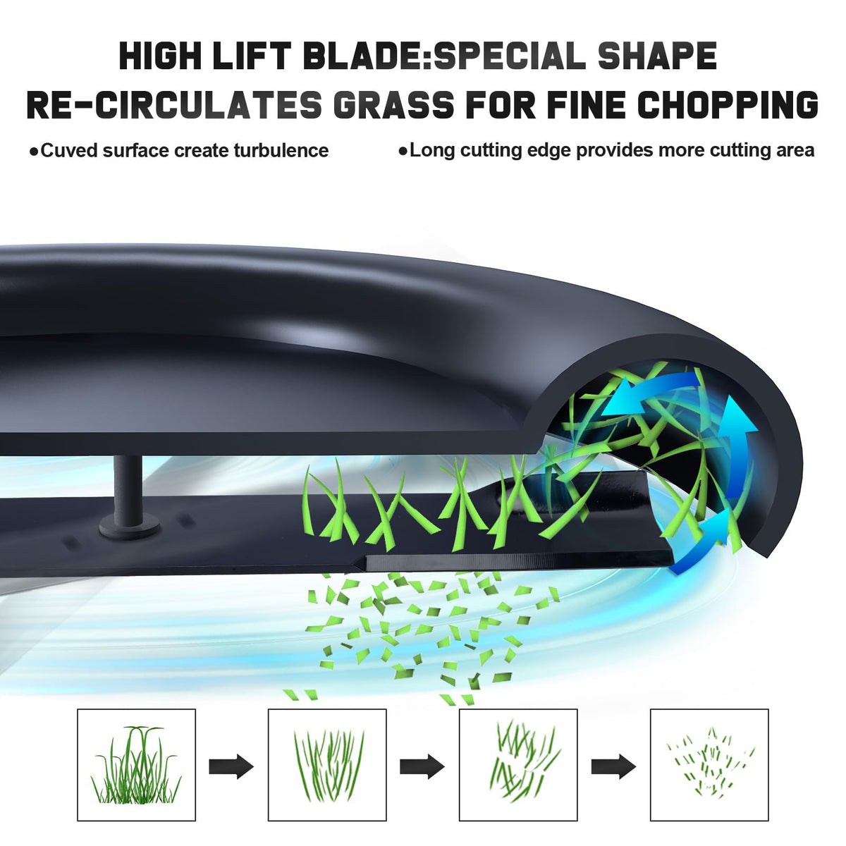 Grasscool 793794 blades 2in1 design enabling bagging and side discharge.
