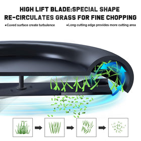 Grasscool 793794 blades 2in1 design enabling bagging and side discharge.
