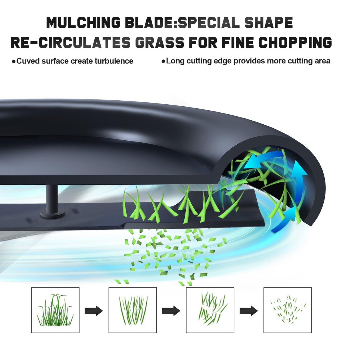 Grasscool bagging and side discharge dual use blade for versatile mowing