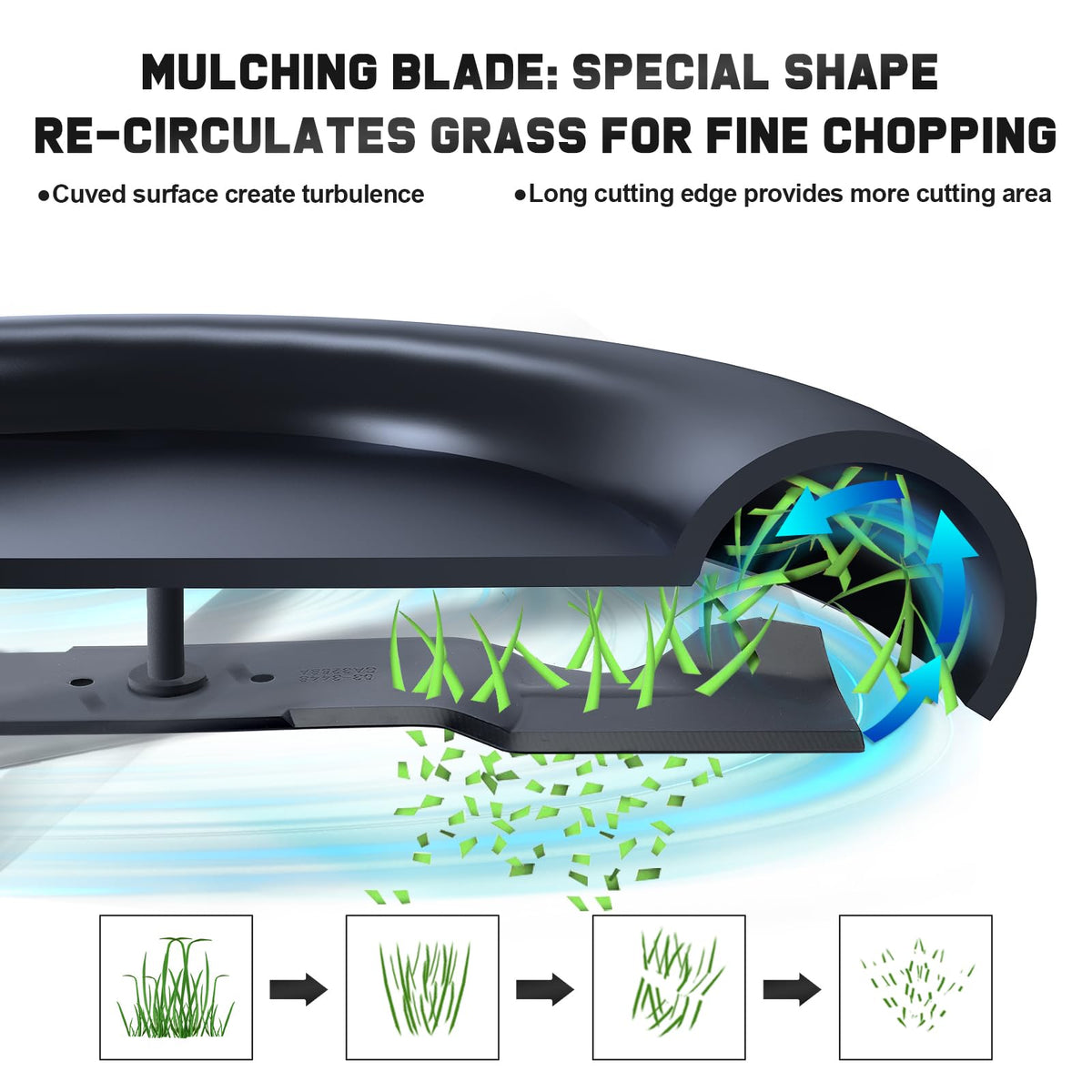 Grasscool blade edge view highlighting the 7-1/2 inch cutting edge
