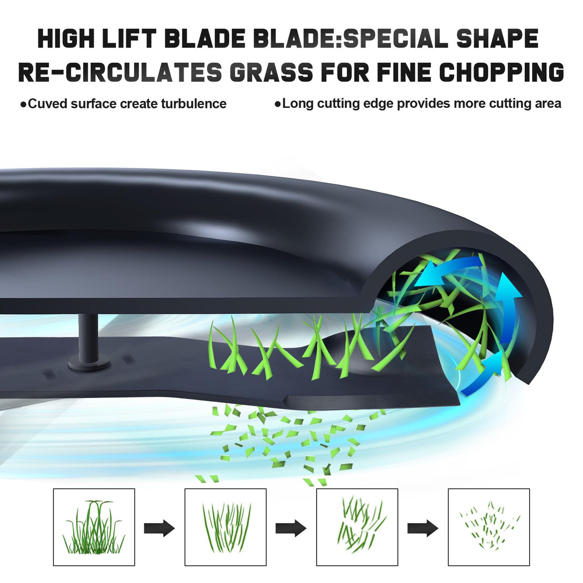 Grasscool blade specs: 21in by 3in with 7/8in center hole for compatibility.