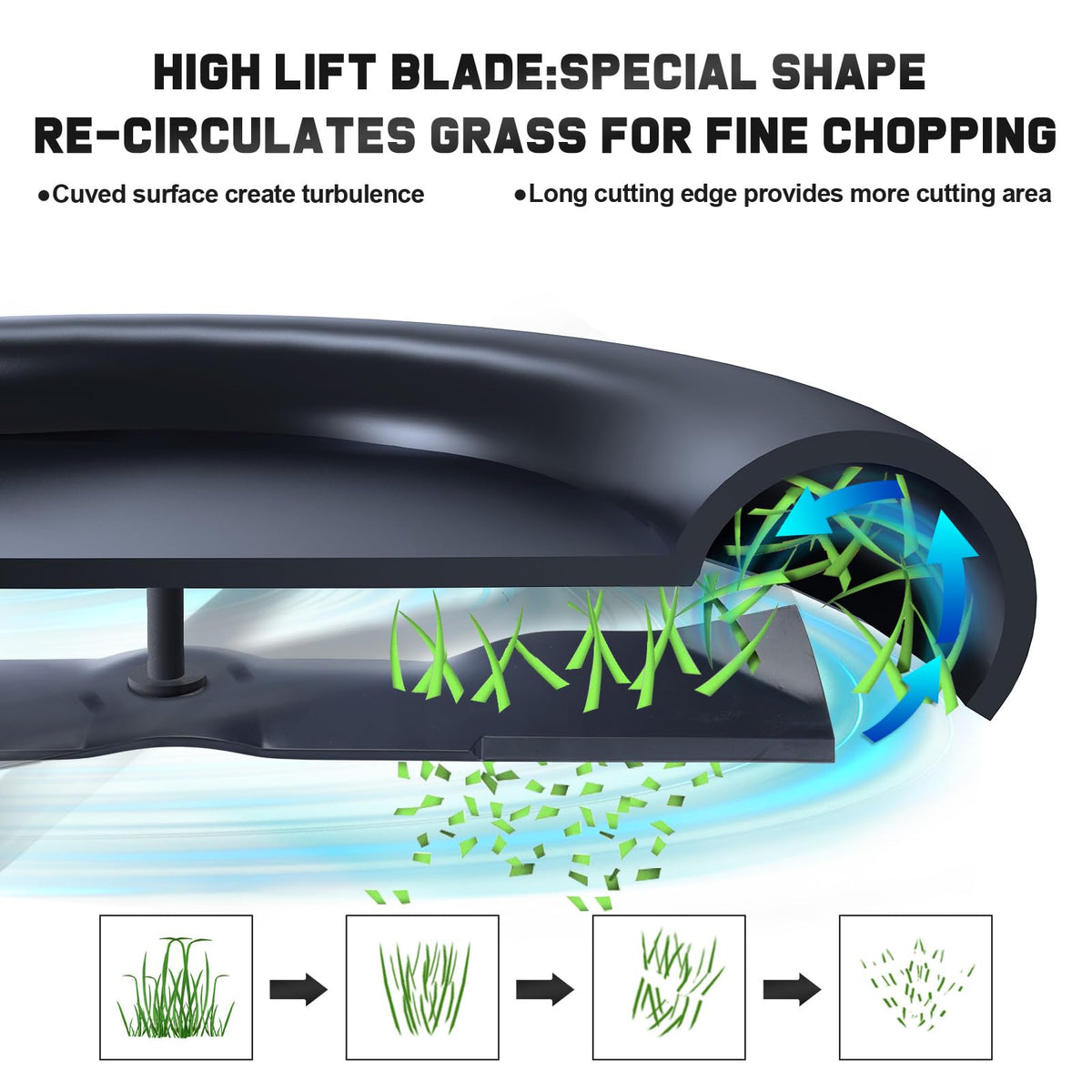 Grasscool M143520 rust-prevent coating helps protect blades during wet grass mowing.