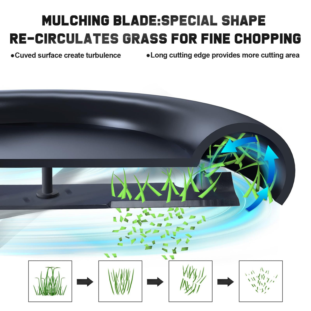 Grasscool Maverick blades two-in-one design for bagging and side discharge.
