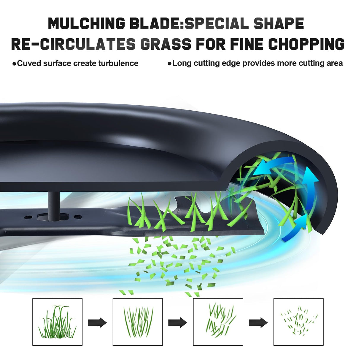 Mulching and bagging capability of Grasscool blade design for efficient clippings