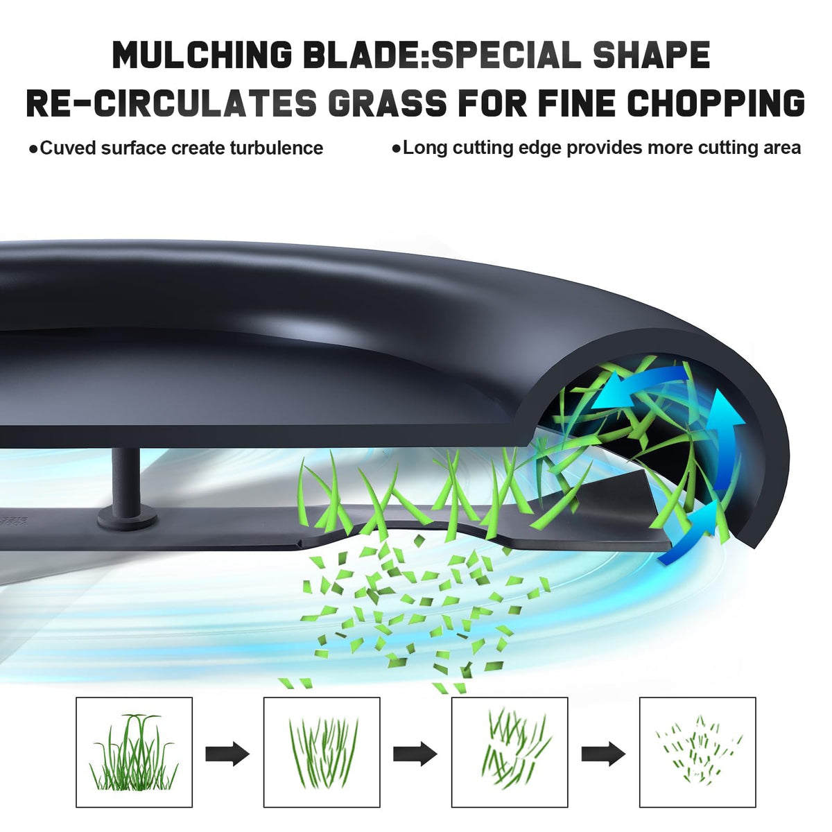Grasscool blade undergoes rigorous performance and balance testing.