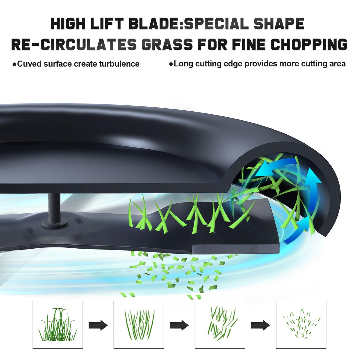 Grasscool three-blade-pack ready for replacements