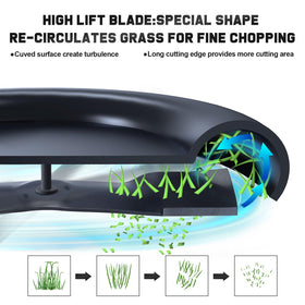 Grasscool three-blade-pack ready for replacements