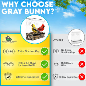 Gray Bunny outdoor-friendly gift inspires bird lovers to attract diverse songbirds.