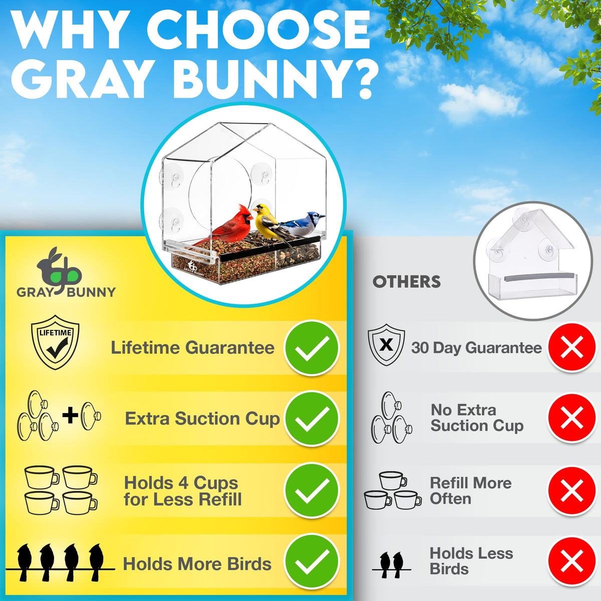 Gray Bunny window bird feeder weather-resistant design for year-round viewing.