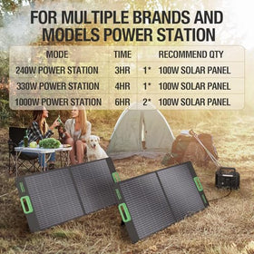GRECELL 100W panel paired with another unit to reach 200W