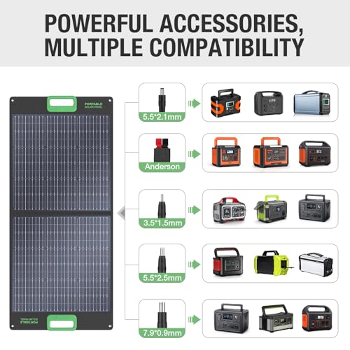 GRECELL 100W panel with IP65 rugged design for outdoors