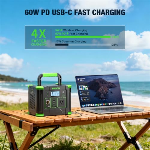 GRECELL 300W back ports with 110V outlet and USB-C PD for devices