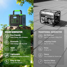 GRECELL 300W silent cooling fans maintain safe operation
