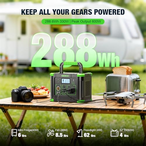 GRECELL 300W USB-C PD ports charging laptop and phone efficiently