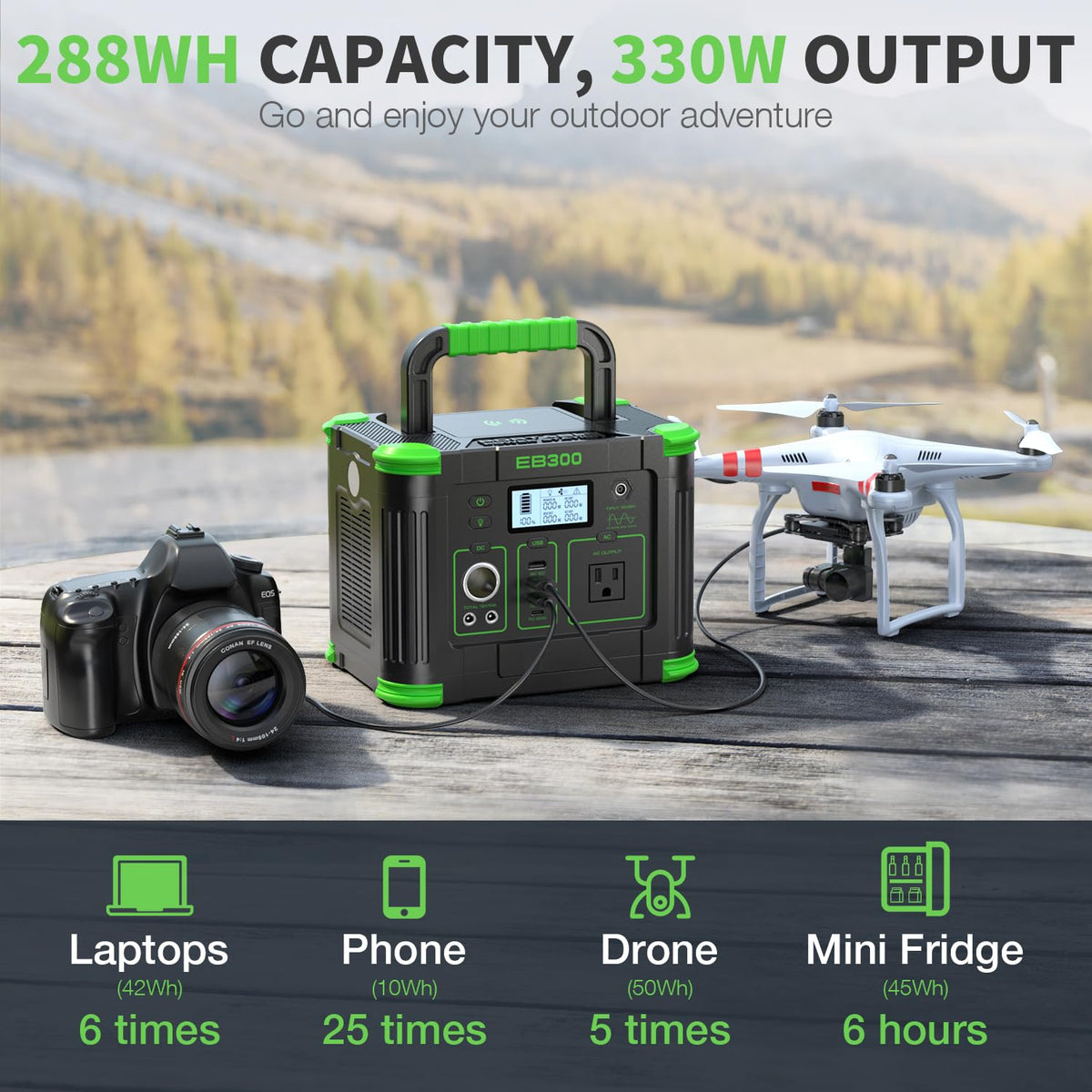 GRECELL 330W with USB-C PD output supports fast device charging