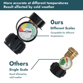 Grecodown color-coded dial lets you read levels without removing the tank.