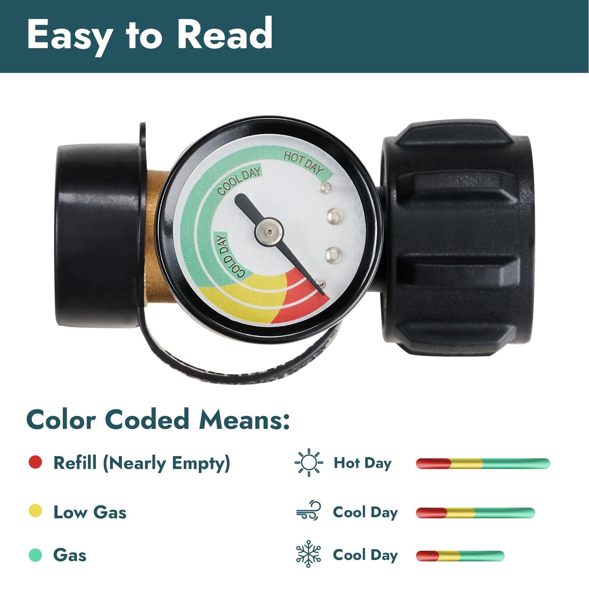 Grecodown QCC1/Type 1 compatibility ensures versatile connection across grills and campers.