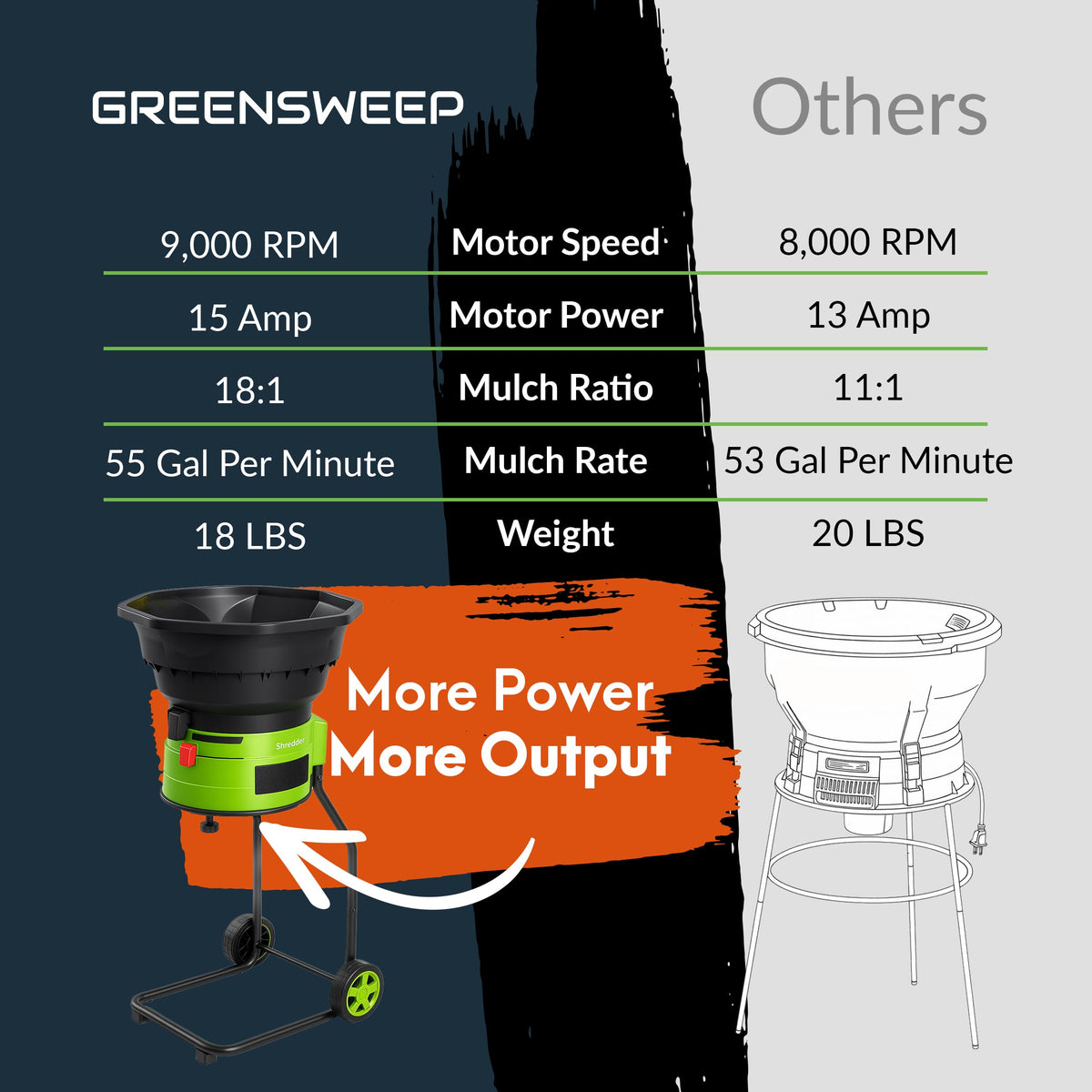 GreenSweep XL bladeless shredder mulch output suitable for beds and lawns