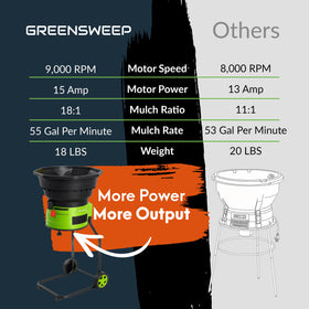 GreenSweep XL bladeless shredder mulch output suitable for beds and lawns