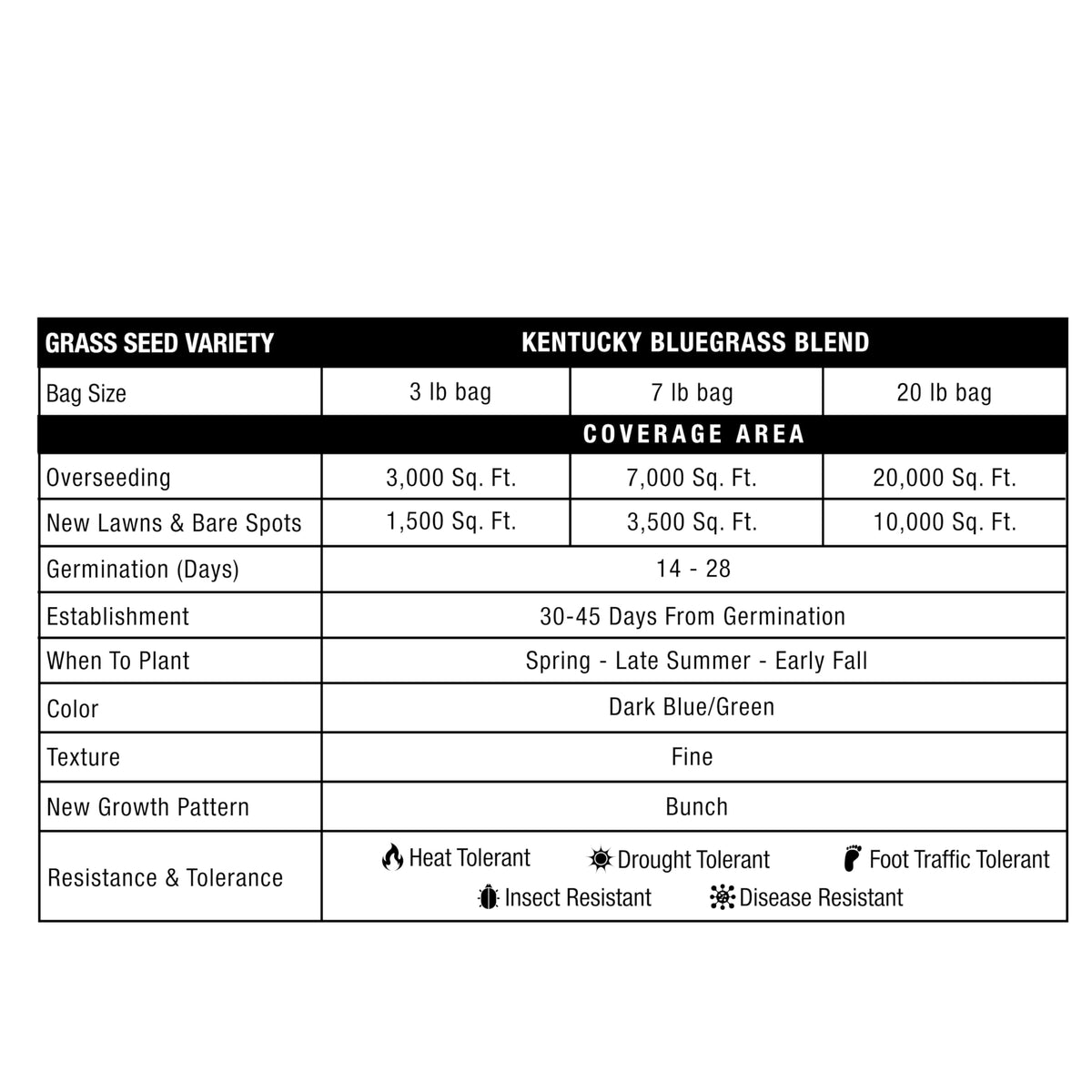 GreenView Pure Grass Seed Kentucky Bluegrass Blend thrives on diverse soil types.