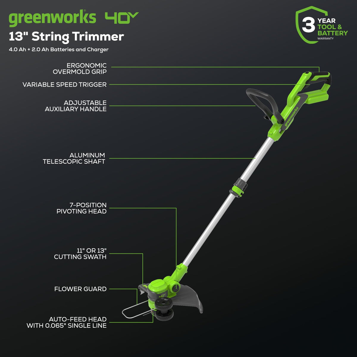 Greenworks 40V blower delivering 350 CFM at 100 MPH for powerful cleanup