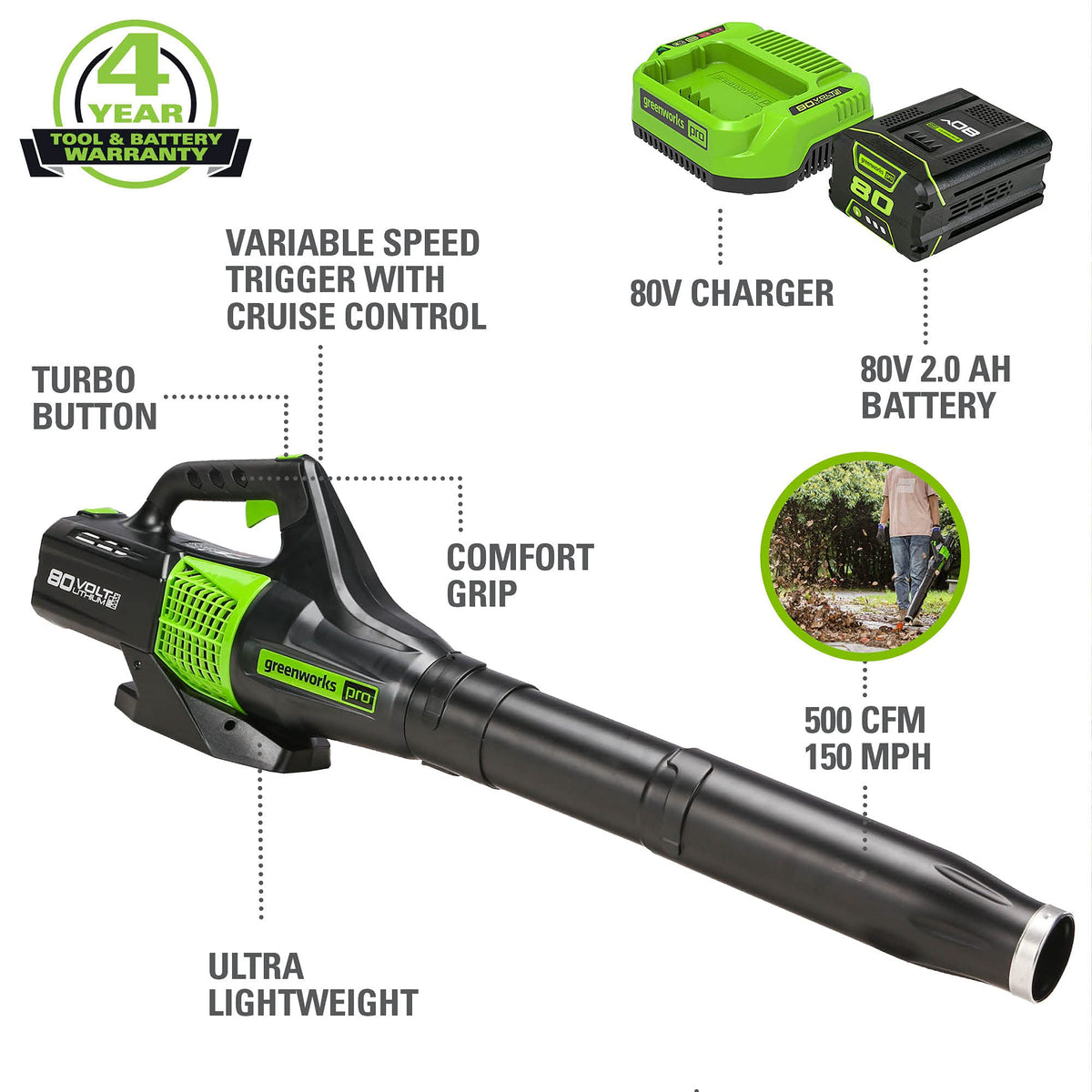 Greenworks 80V blower with turbo mode delivers quick debris clearing.