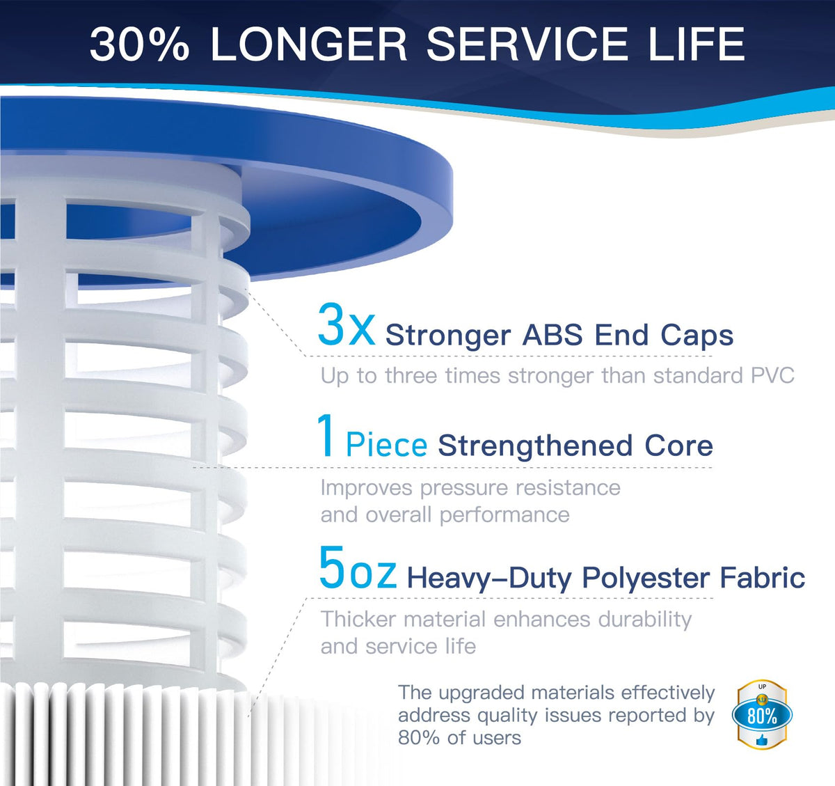 Grefilt C1200 trilobal-fiber structure supporting even flow and reduced clogging.