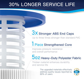 Grefilt C1200 trilobal-fiber structure supporting even flow and reduced clogging.