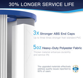 Grefilt CC100 pool filter cartridge demonstrates 100 sq.ft filtration area for efficient cleaning.