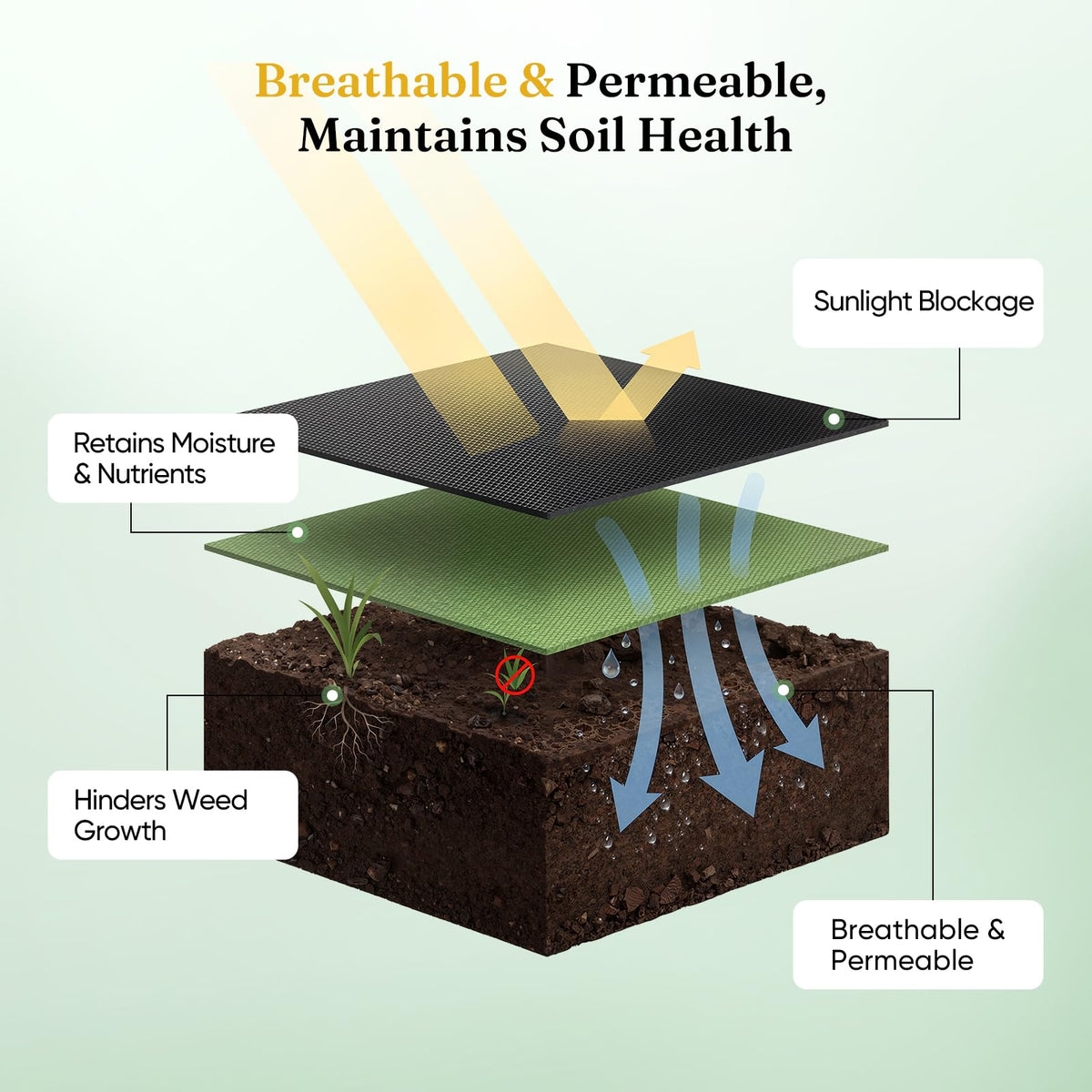 Grenebo durable weed barrier fabric with included stakes for quick installation.