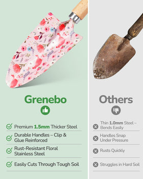 Grenebo rust-proof 1.5mm steel tools deliver lasting durability during challenging tasks.